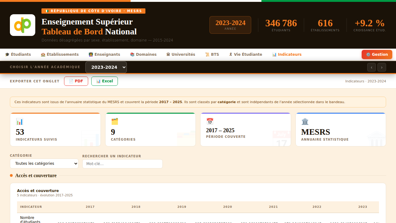 Mise en ligne du tableau de bord statistique